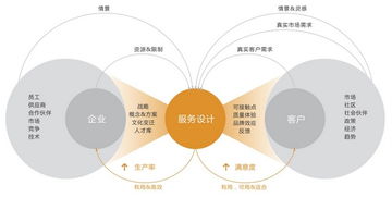 IXDC國際體驗(yàn)設(shè)計協(xié)會 引領(lǐng)互聯(lián)網(wǎng)信息服務(wù)的創(chuàng)新與卓越