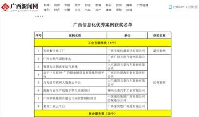 5G智慧鋼鐵項目榮膺“廣西信息化優(yōu)秀案例獎” 工業(yè)互聯網時代的新標桿